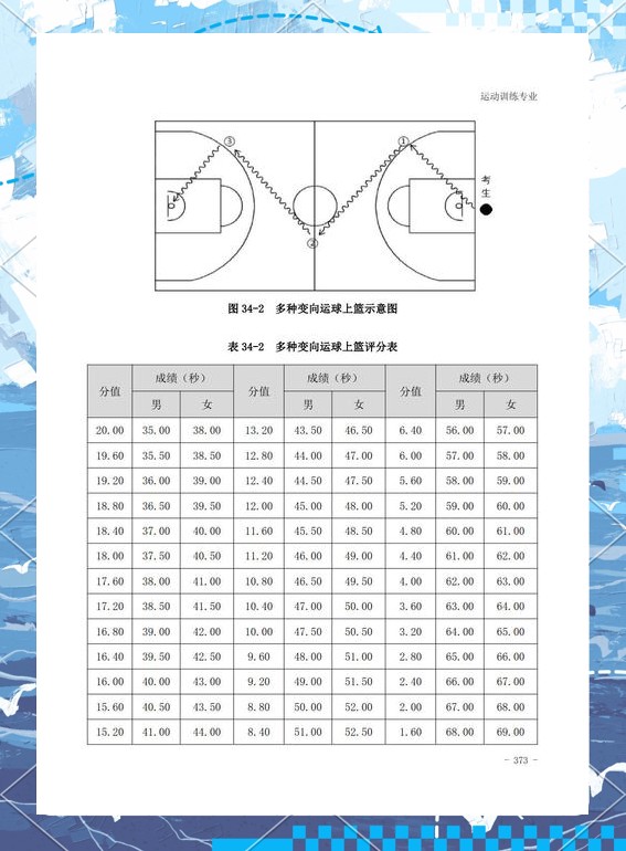 篮球队训练总结报告怎么写啊英语_0
